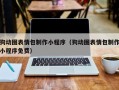 莱芜狗动图表情包制作小程序（狗动图表情包制作小程序免费）